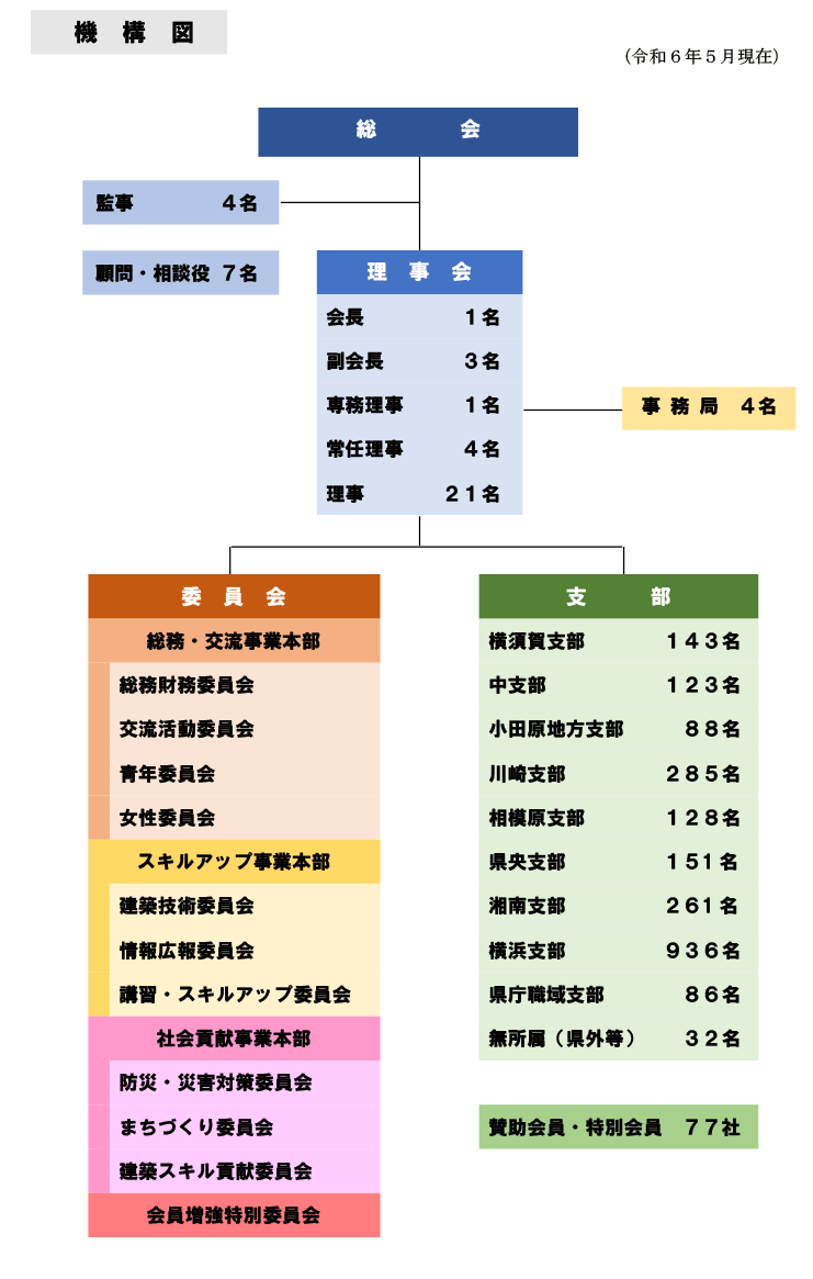 機構図